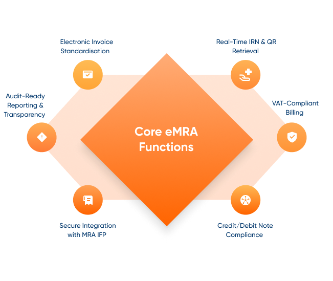 Workflow infographic