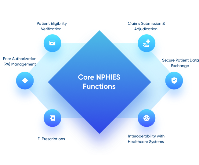 Workflow infographic