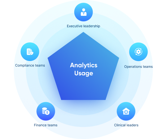 Control foundations infographic