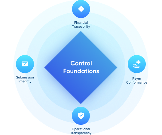Control foundations infographic