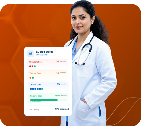Connected Emergency Care Across Hospital Systems
