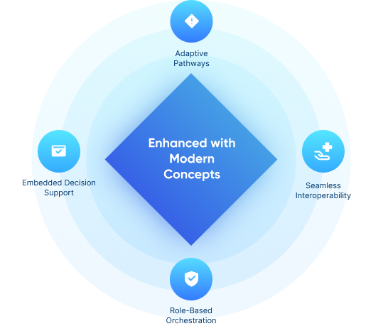 Control foundations infographic