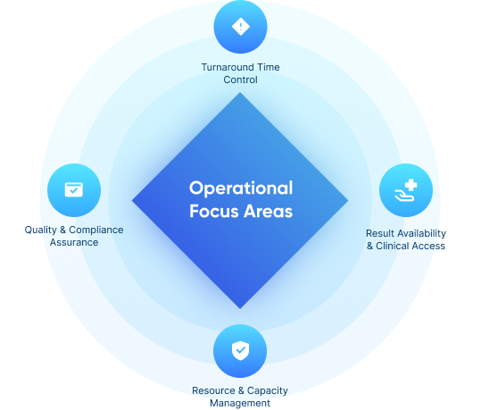 Control foundations infographic