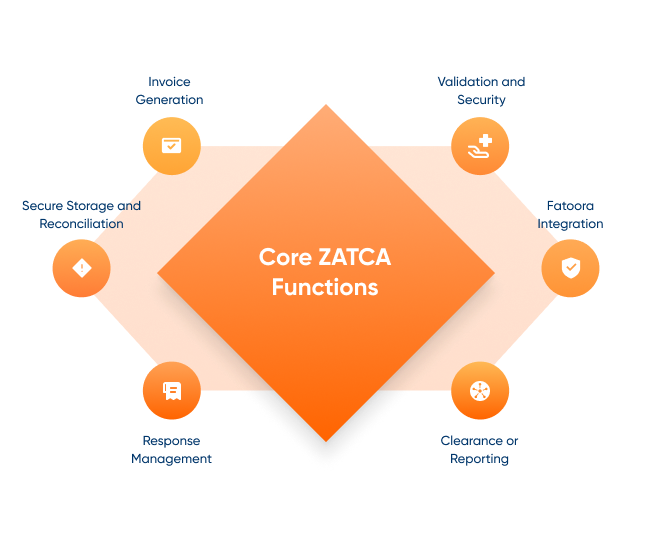 Workflow infographic