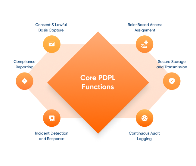 Workflow infographic