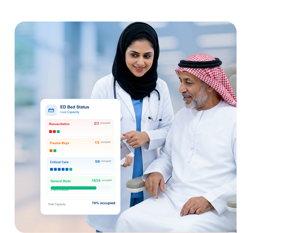 Connected Emergency Care Across Hospital Systems 