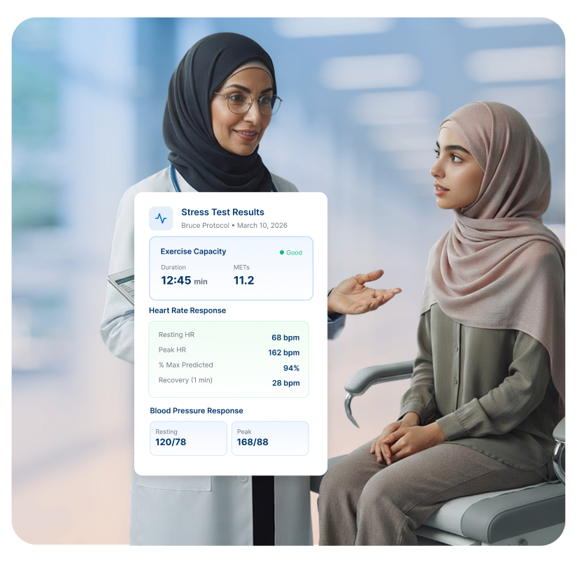 Governed, Secure, and Designed for Cardiovascular Data 