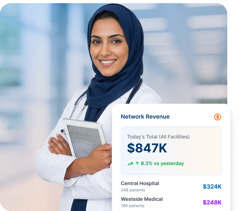Supporting Multi-Facility Healthcare Organizations 